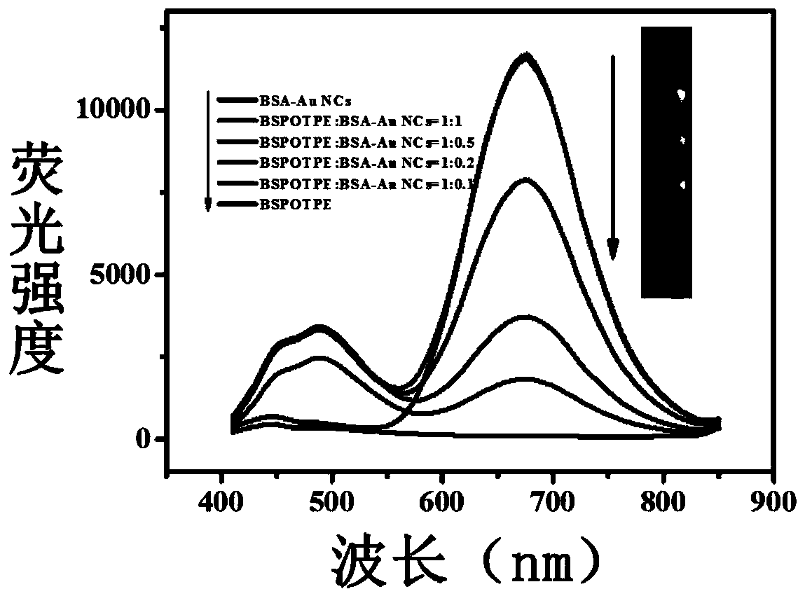 Fluorescent ratio probebased on aggregation induced luminescence property and detection application to hydrogen peroxide and glucose of fluorescent ratio probe