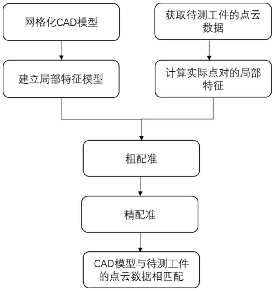 Image registration method and device based on point cloud data