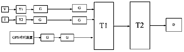 Synchronous measuring device for operating impedance of overhead line of distribution network