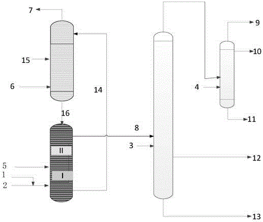 Processing method by shale oil through catalytic cracking