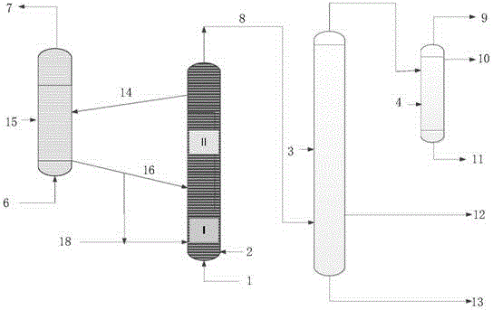 Processing method by shale oil through catalytic cracking