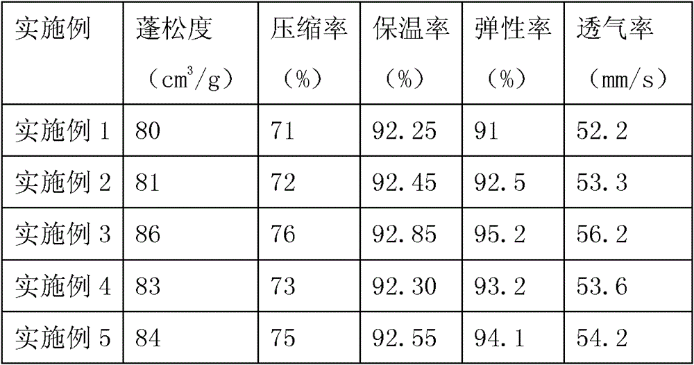 A kind of home textile filler mixed with polyester fiber and lyocell fiber and preparation method thereof