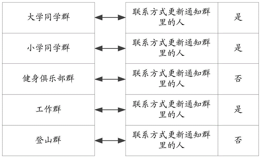 Method and device for automatically updating terminal contacts