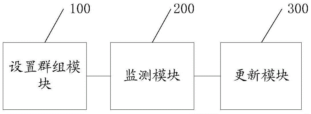 Method and device for automatically updating terminal contacts