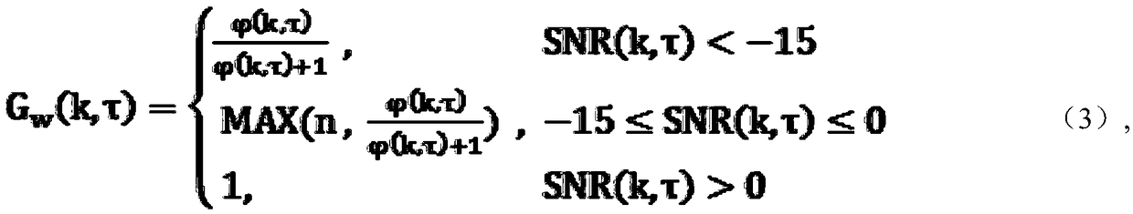 Speech enhancement method applied to ultra-short wave radio station