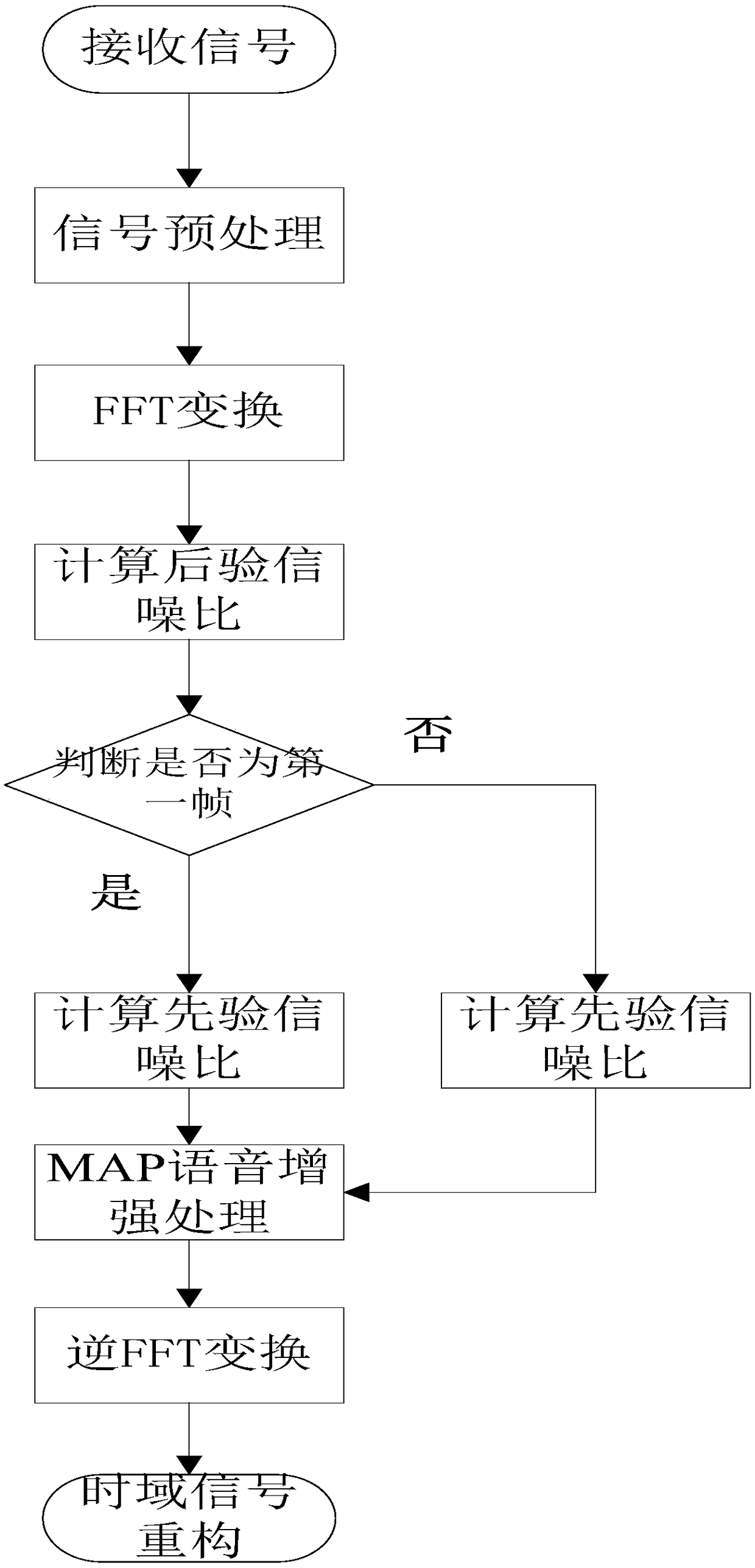 Speech enhancement method applied to ultra-short wave radio station