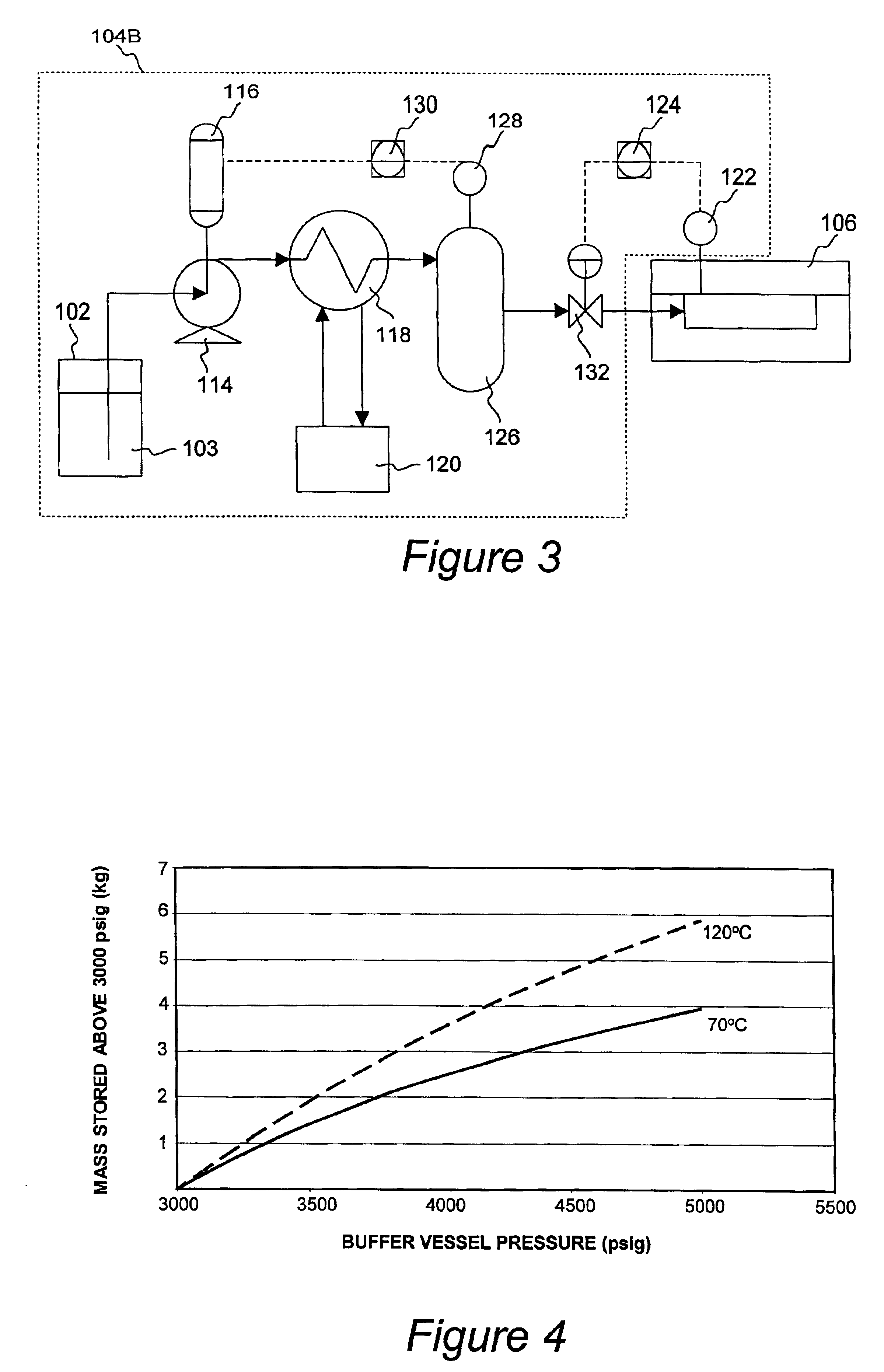 Apparatus and methods for processing semiconductor substrates using supercritical fluids