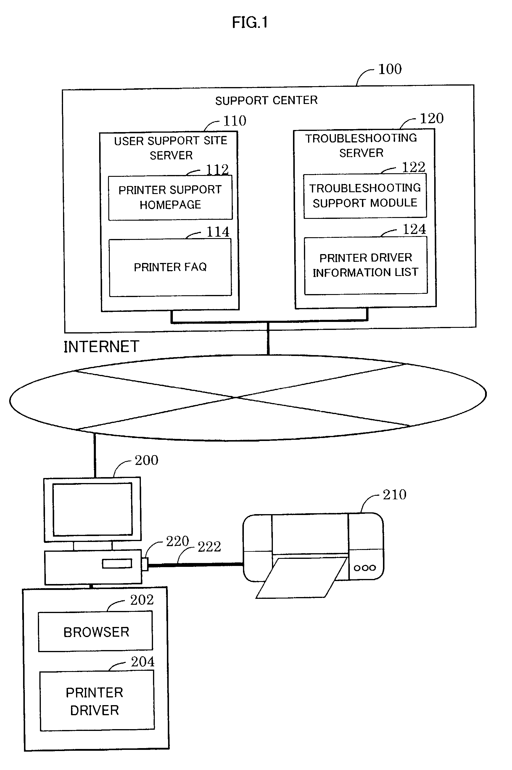 Network technique for troubleshooting