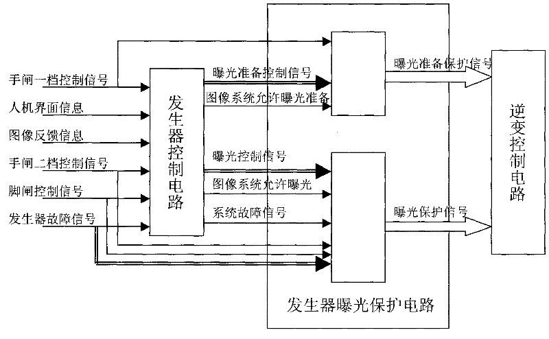 Exposure protection system of X-ray generator