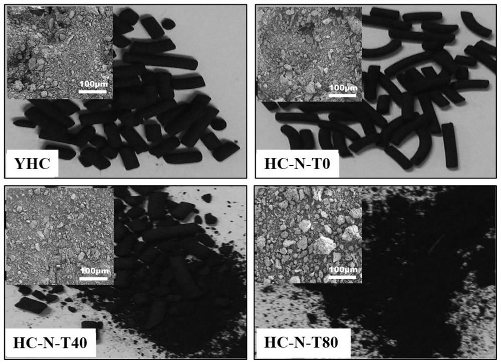 Preparation of biochar by mixing sludge and red soil, preparation method and application