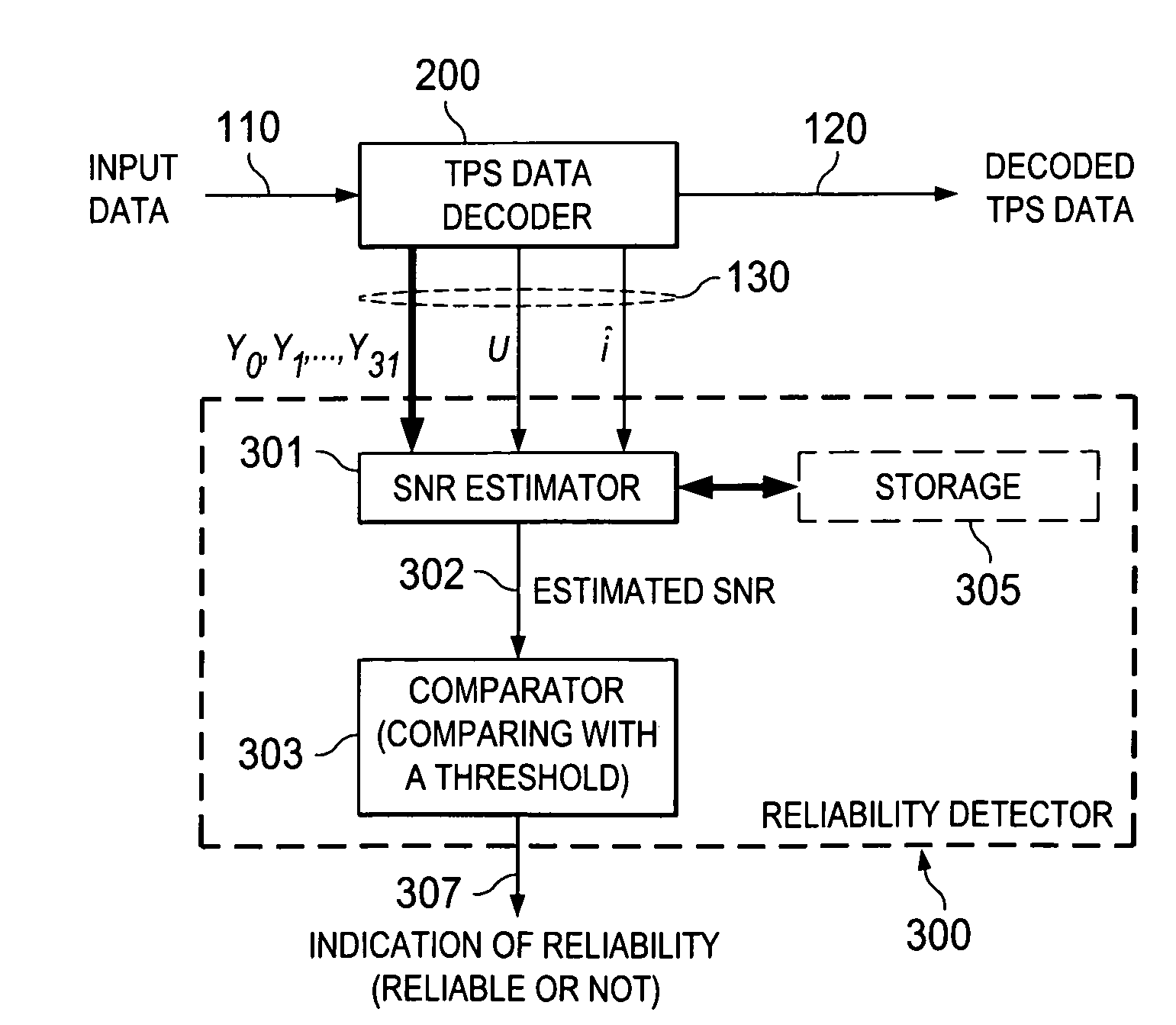 Reliability detector for tps data decoding, particularly in digital televisions