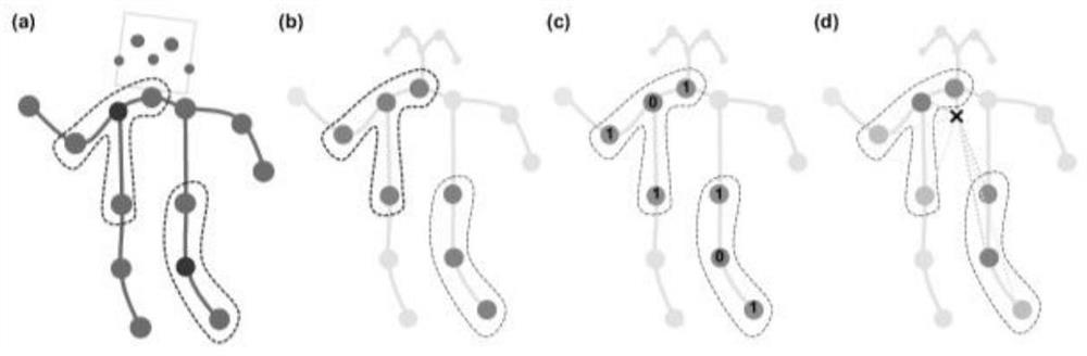 Graph convolution behavior recognition method and device based on bone joint points