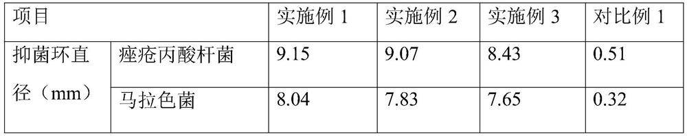 Bacteriostatic itching-relieving shampoo and preparation method thereof