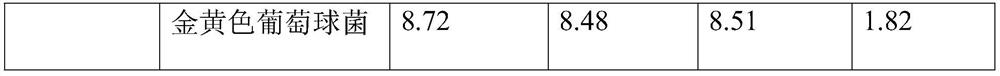 Bacteriostatic itching-relieving shampoo and preparation method thereof