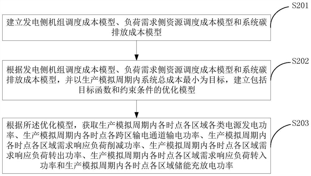 A production simulation method for power system with source-grid-load-storage coordination