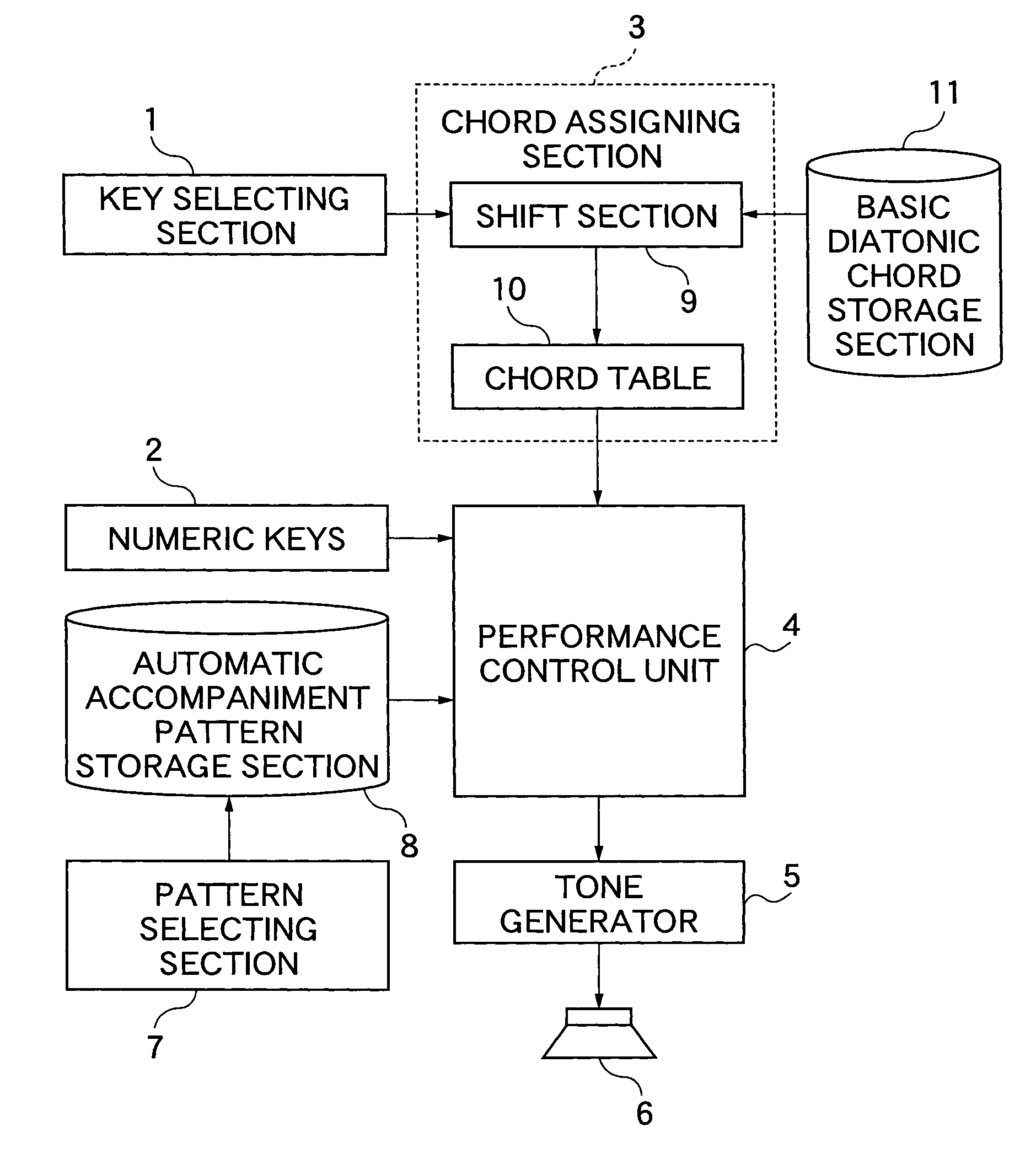 Musical tone signal generating apparatus