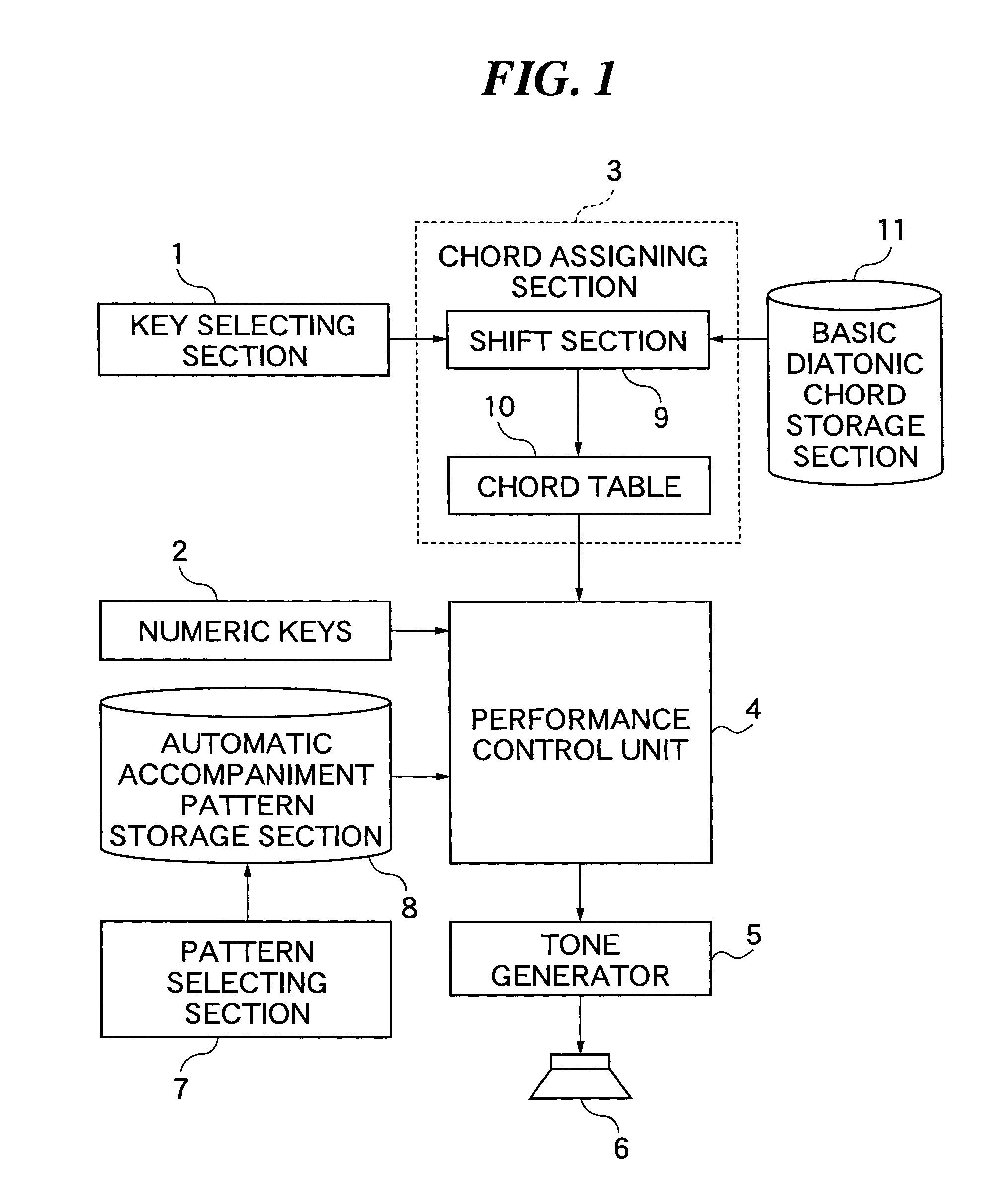 Musical tone signal generating apparatus