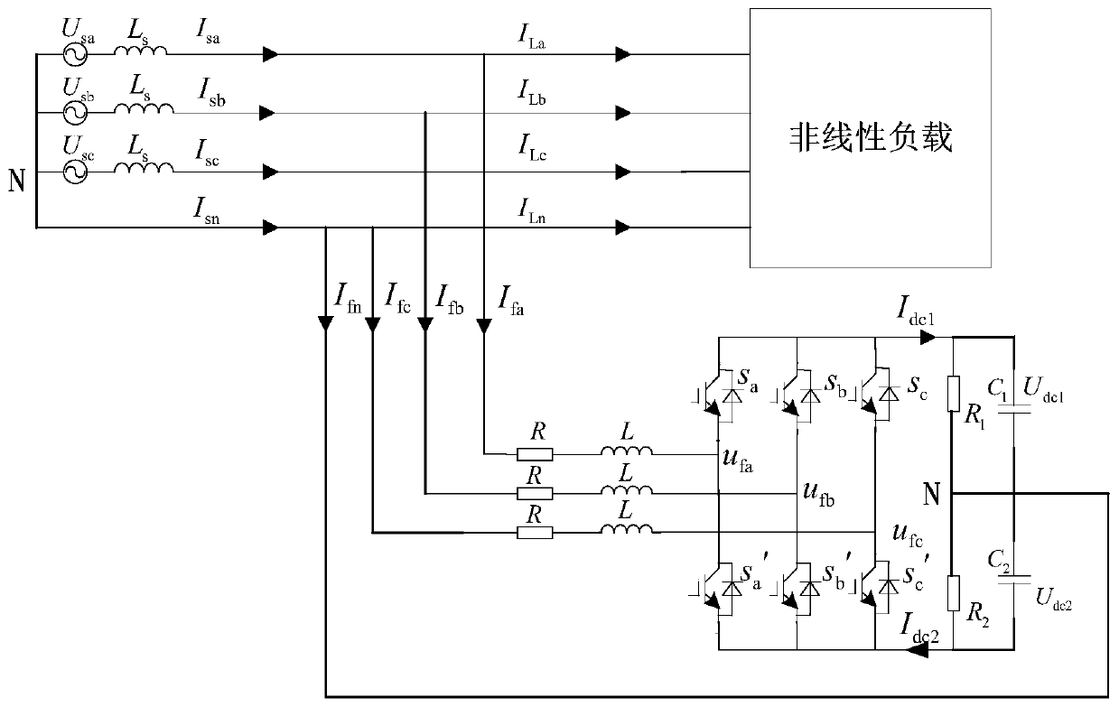 A three-phase four-wire parallel apf double closed-loop nonlinear composite control method