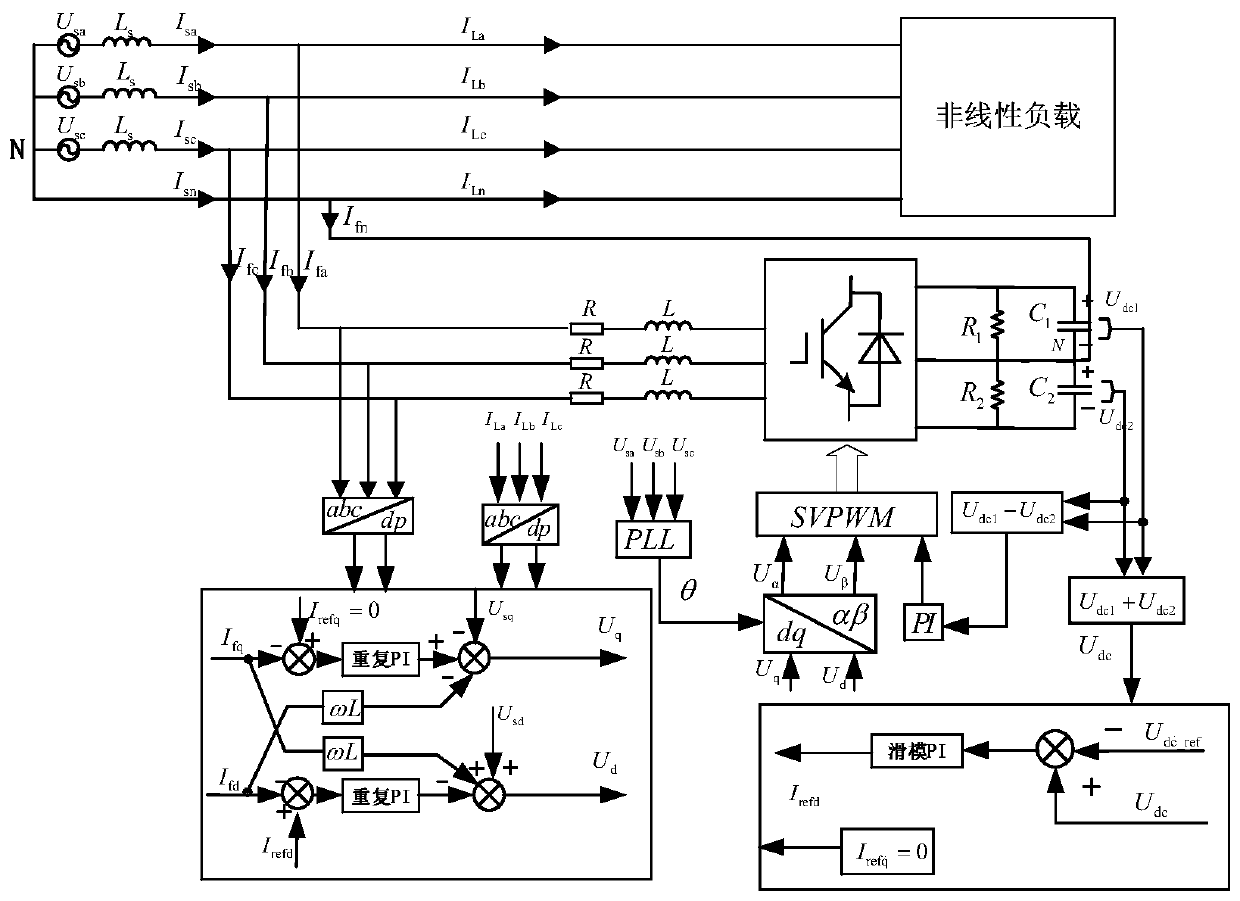 A three-phase four-wire parallel apf double closed-loop nonlinear composite control method