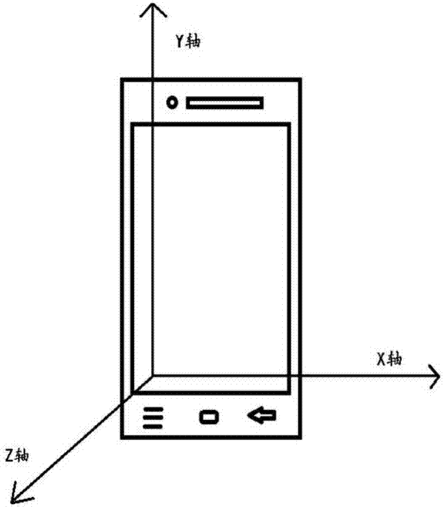 Step counting method based on mobile phone three-axis acceleration sensor