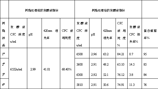 Preparation method and application of polystyrene macroreticular resin containing multiple phenolic hydroxyl groups