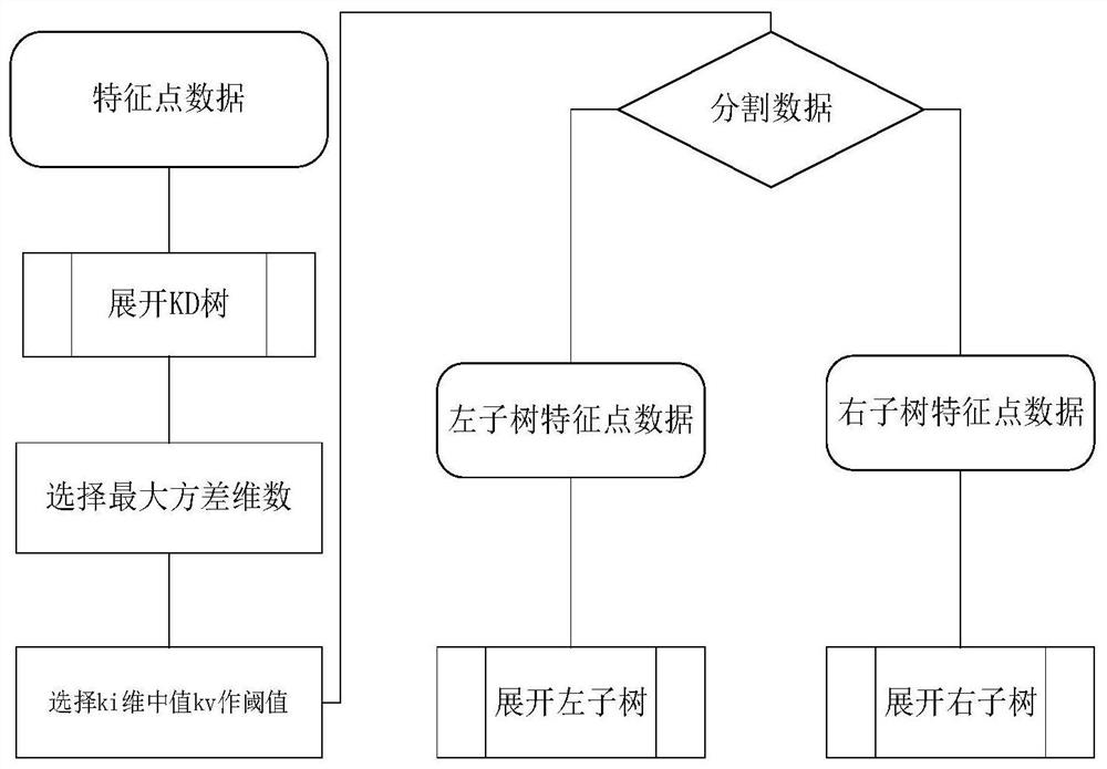 Three-dimensional Kriging algorithm collaborative acceleration technology based on CUDA and OpenMP