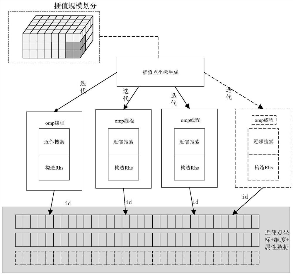 Three-dimensional Kriging algorithm collaborative acceleration technology based on CUDA and OpenMP