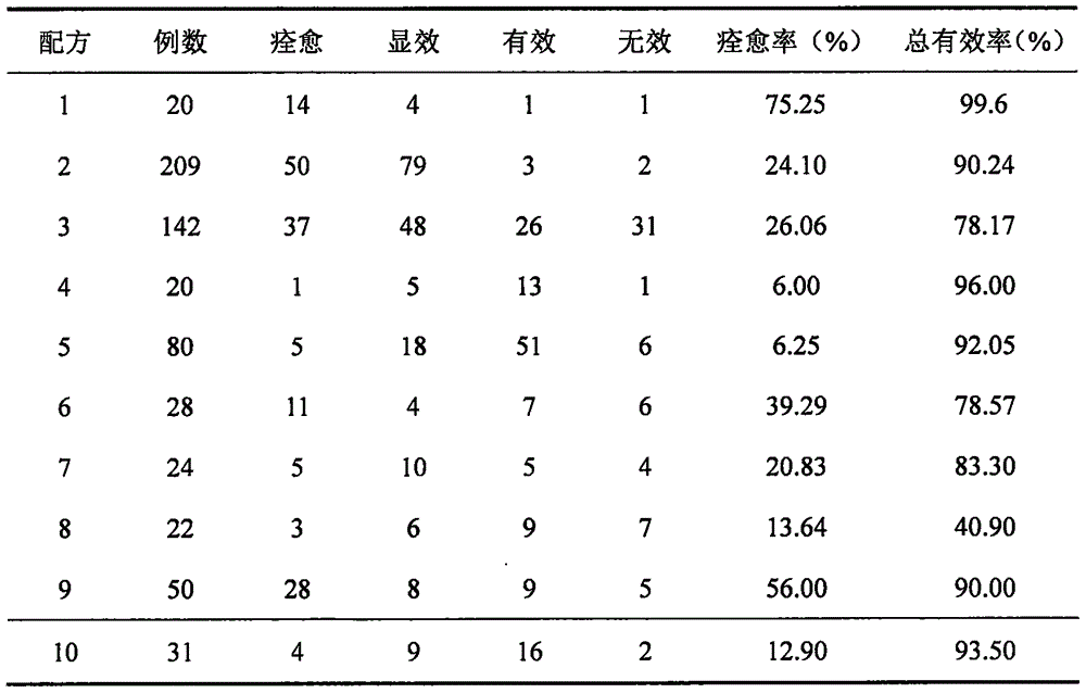 Cosmetic formulation with curative effect on small-area leucoderma and preparation method of cosmetic formulation