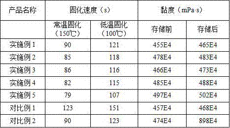 Preparation method of adhesive plastering piece with rapid solidification and easy storage