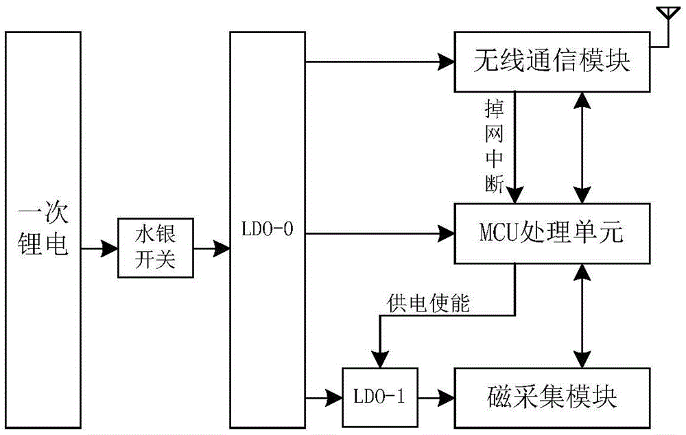 Ultra-low power consumption wireless geomagnetic type vehicle detector and control method thereof