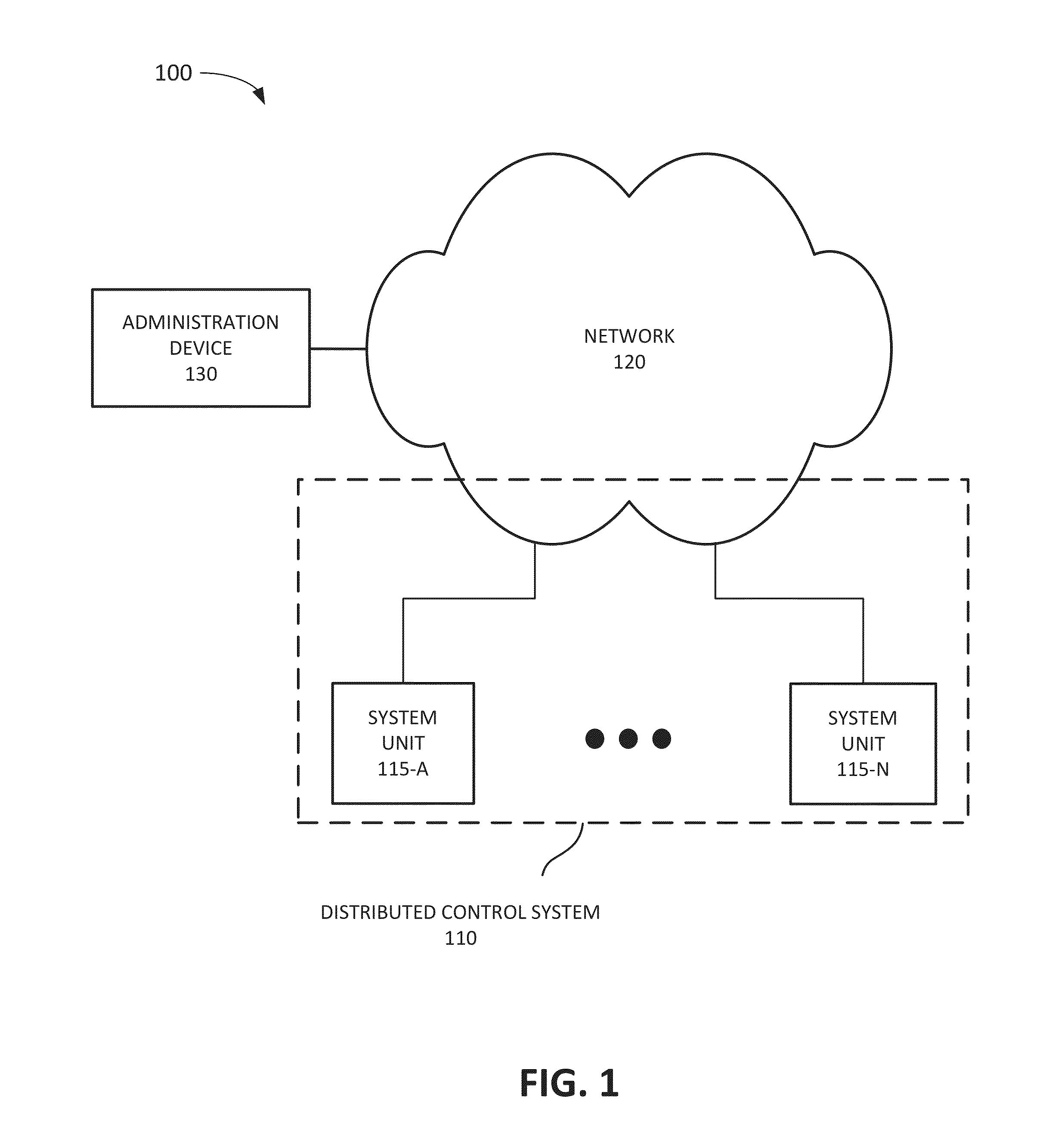 Control system configuration within an operational environment