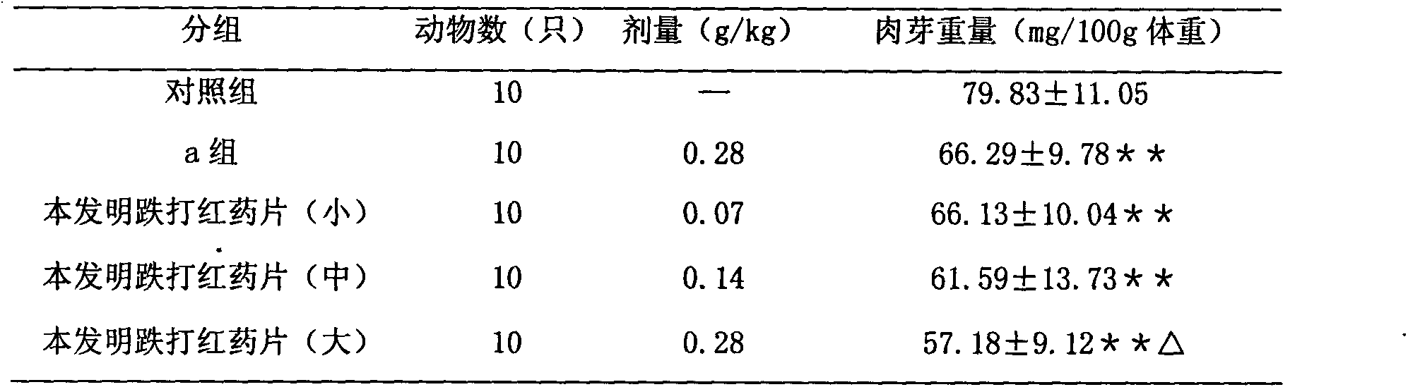 Traditional Chinese medicine composition for treating traumatic injury and quality control method thereof