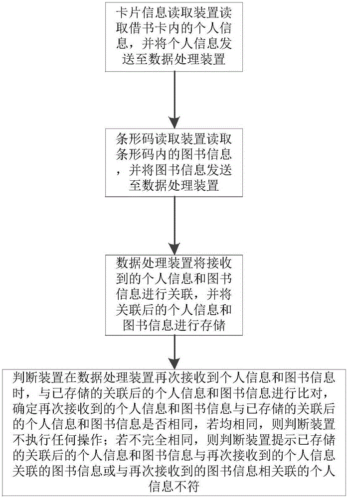 Intelligent book borrowing and returning system and method