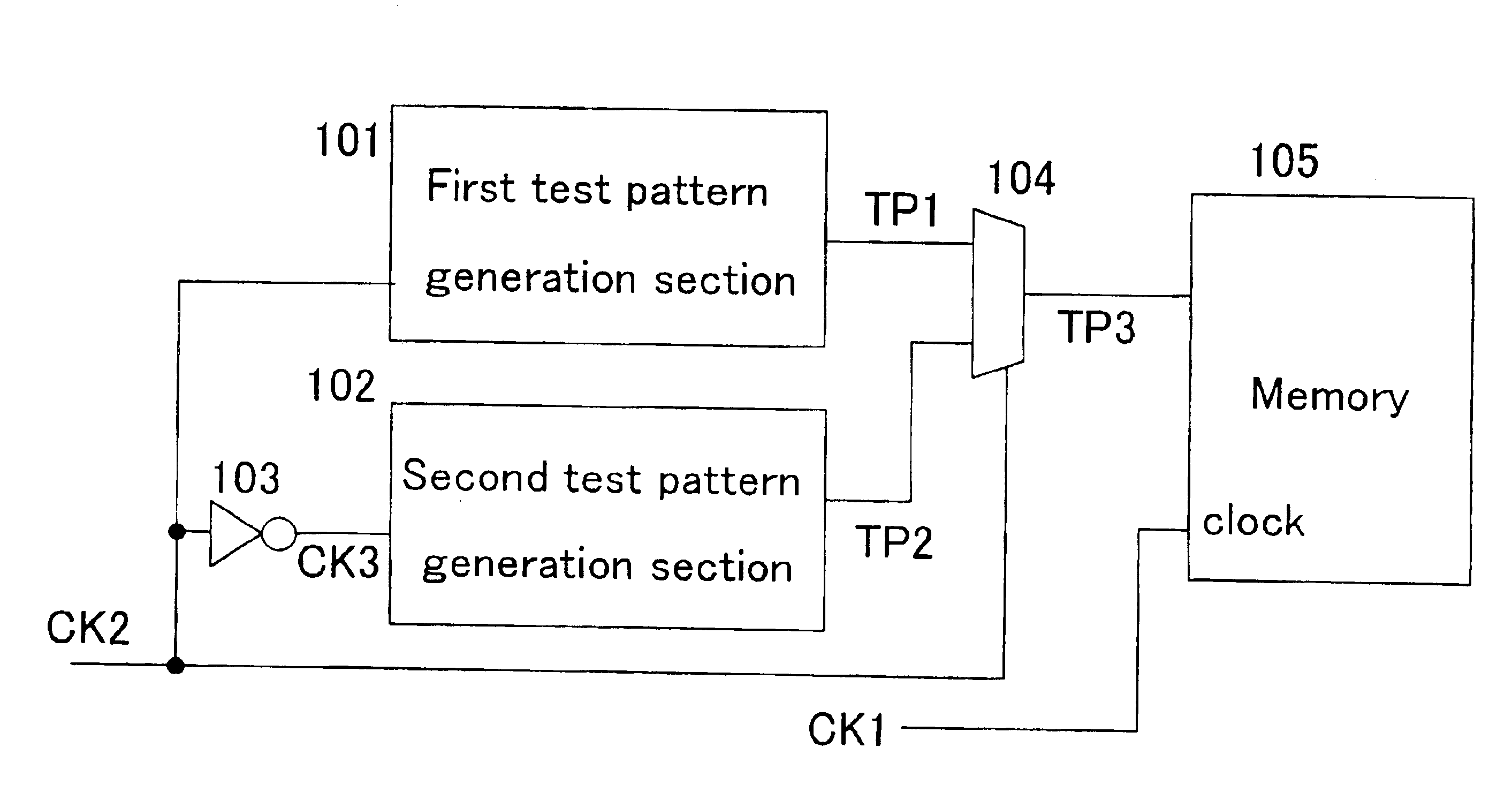 Semiconductor integrated circuit and memory test method