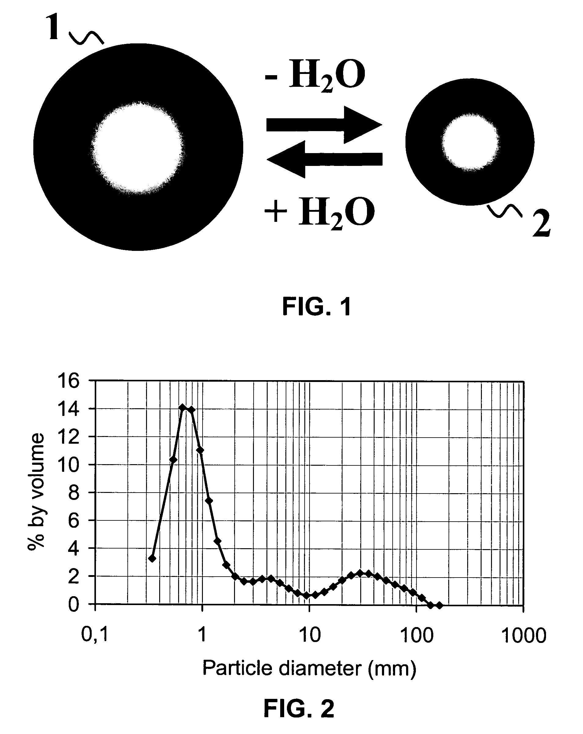 Process for the selective controlled reduction of the relative water permeability in high permeability oil-bearing subterranean formations