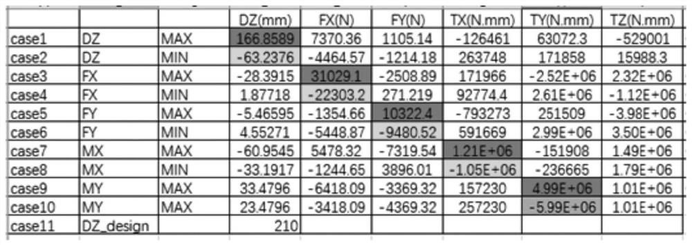 Plate spring strength analysis method and system, readable storage medium and computer equipment