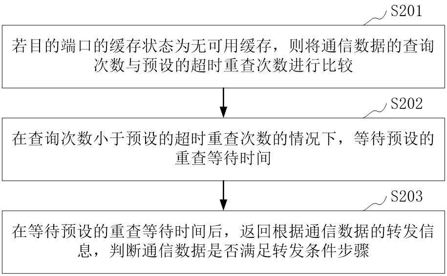 Data transmission method and device, computer equipment and storage medium