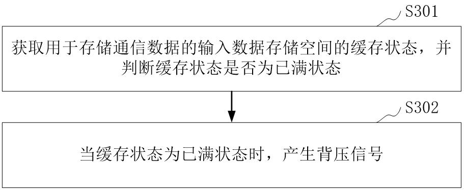 Data transmission method and device, computer equipment and storage medium