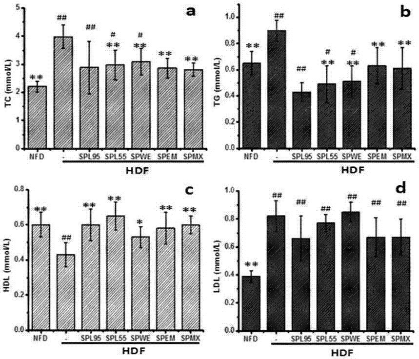 Preparation method and application of spirulina whole active substances