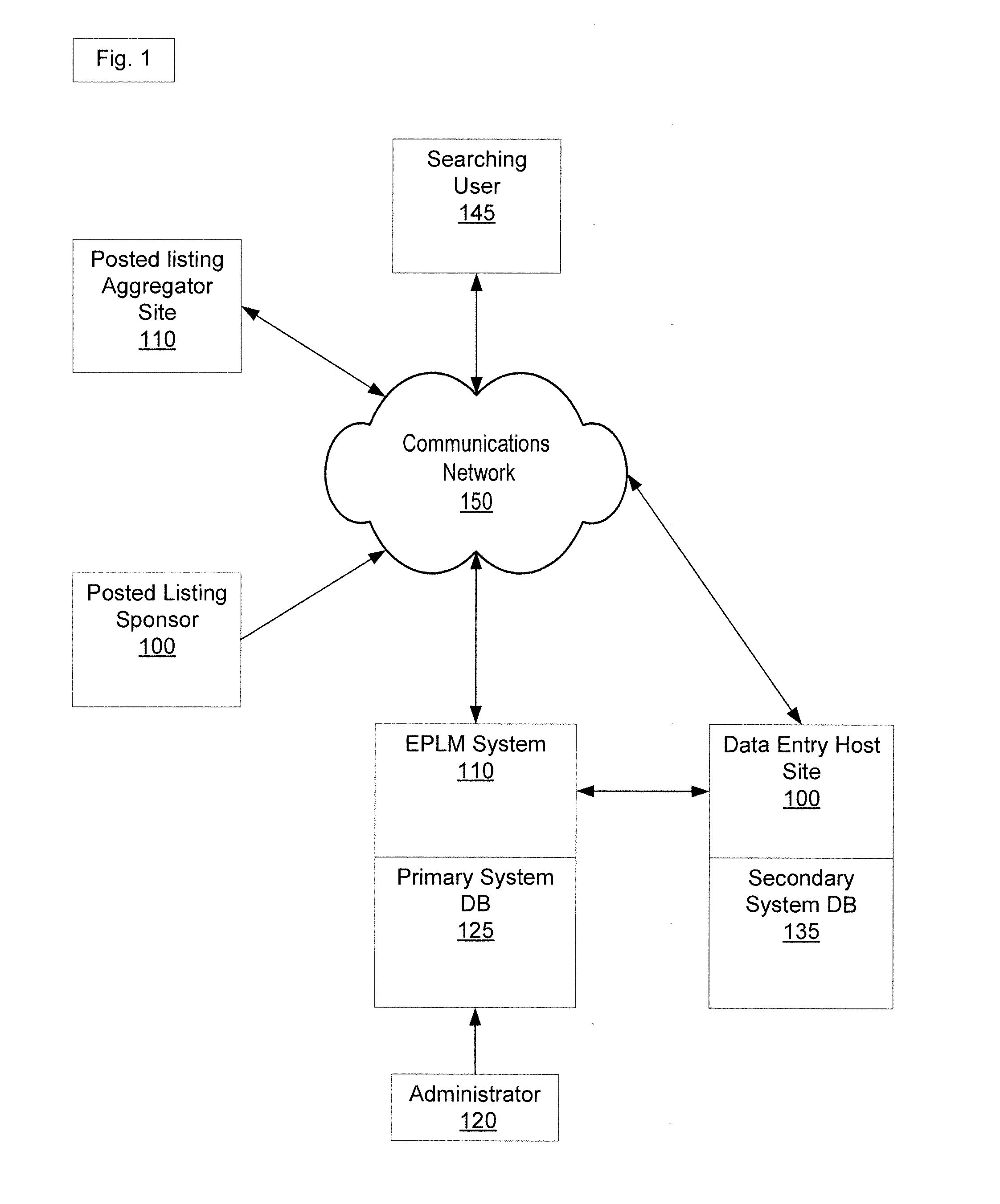 Apparatuses, methods and systems for enhanced posted listing generation and distribution management