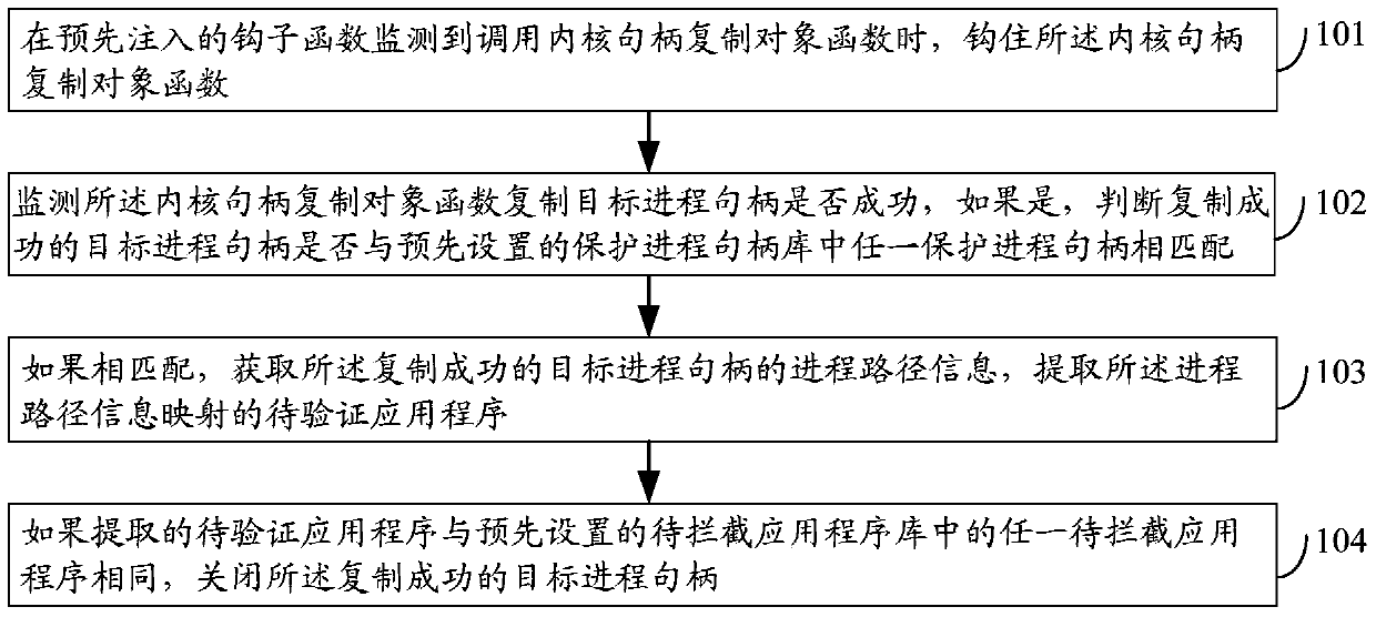 A processing method, device and electronic equipment for copying information