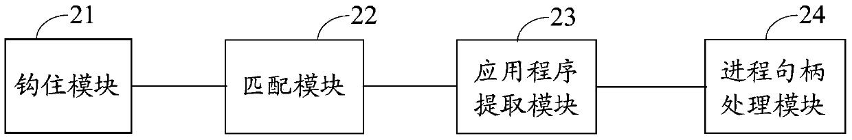 A processing method, device and electronic equipment for copying information