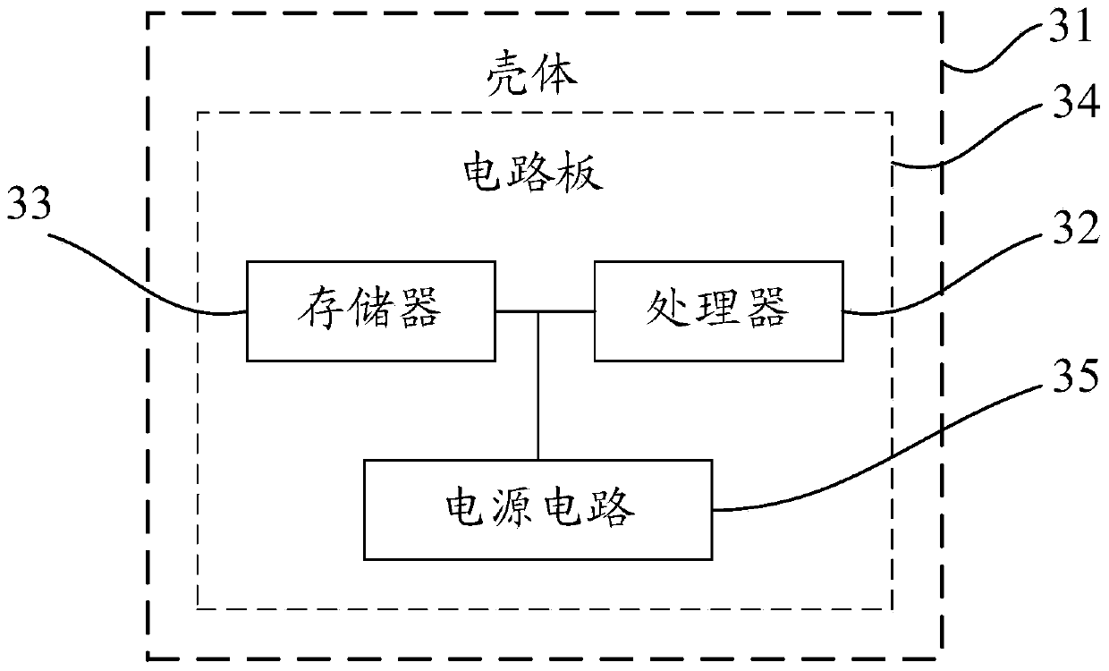 A processing method, device and electronic equipment for copying information