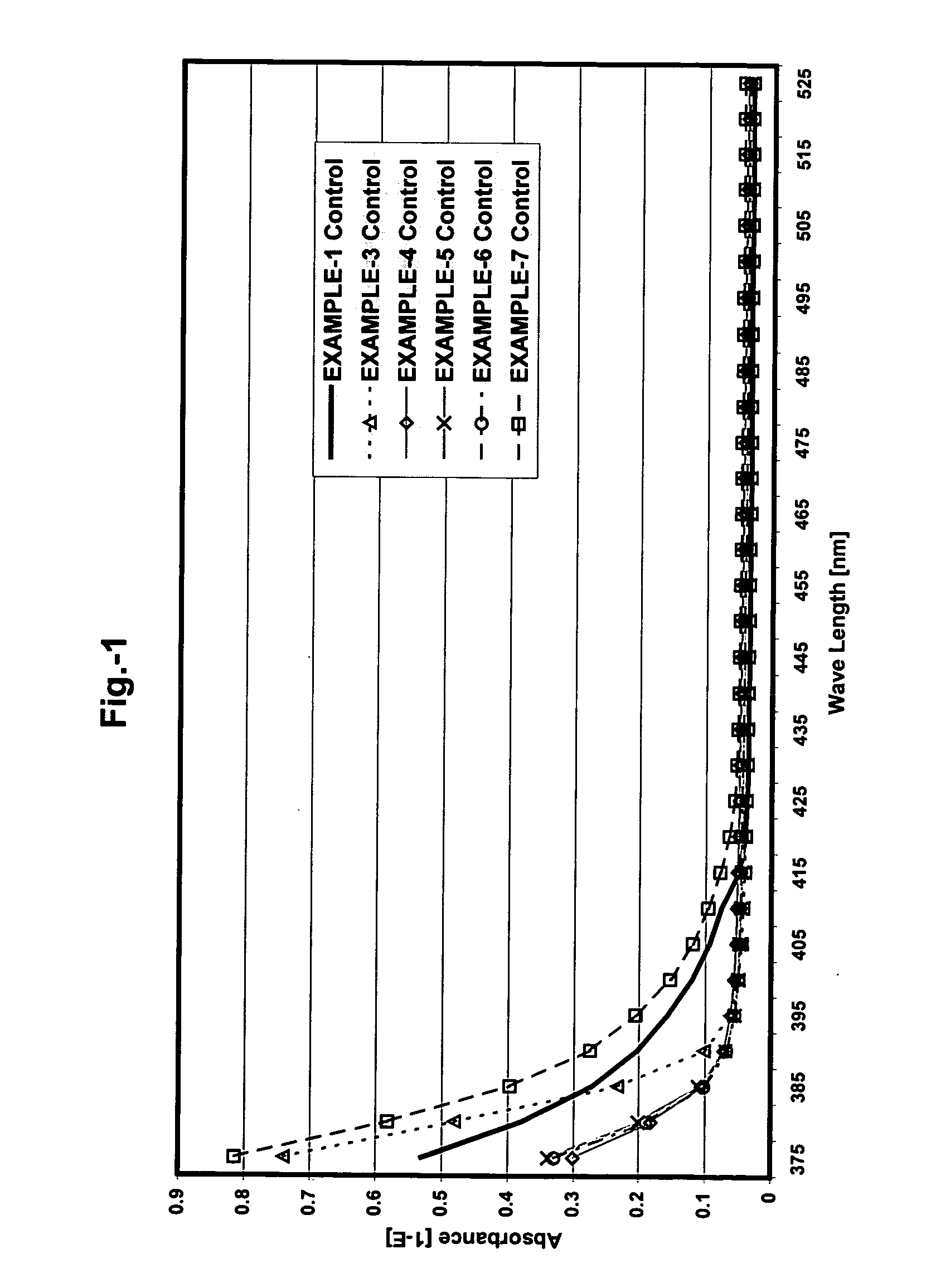 Photosensitive composition with low yellowing under UV-light and sunlight exposure