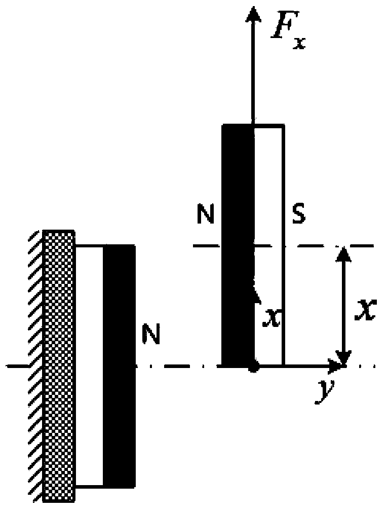 Magnetic negative stiffness mechanism