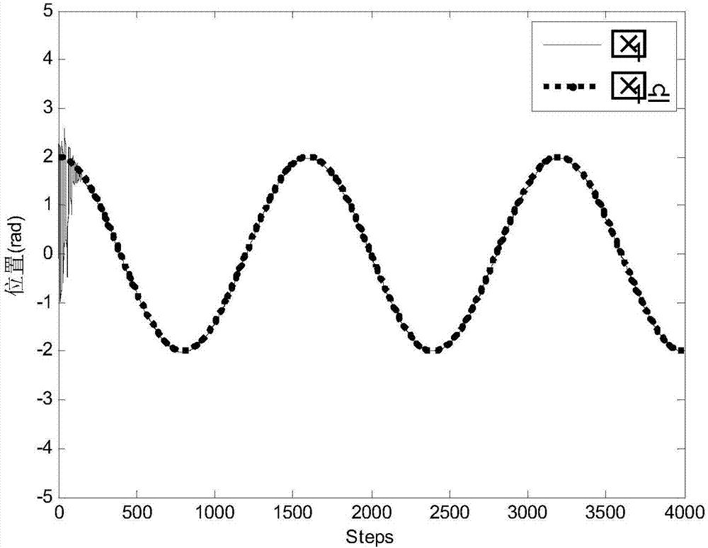 Asynchronous motor fuzzy discretization control method based on command filtering