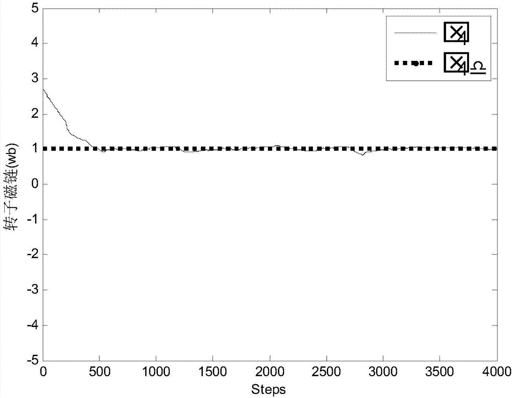 Asynchronous motor fuzzy discretization control method based on command filtering