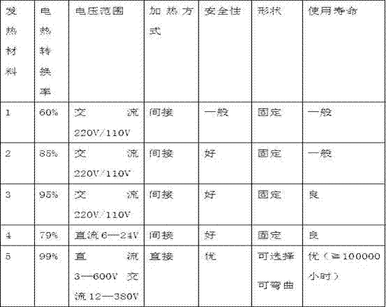 High-temperature electric heating film of flexible nano-carbon composite material and preparation method of high-temperature electric heating film