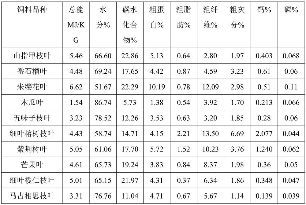 General feed for adult nasalis larvatus and feeding method of general feed