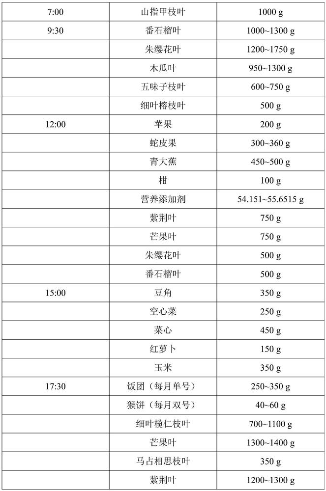 General feed for adult nasalis larvatus and feeding method of general feed